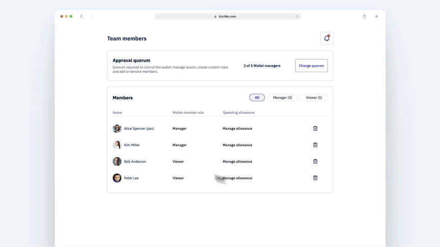 Bizzllet team-members screen — managing spending allowance for wallet members across Manager and Viewer roles.