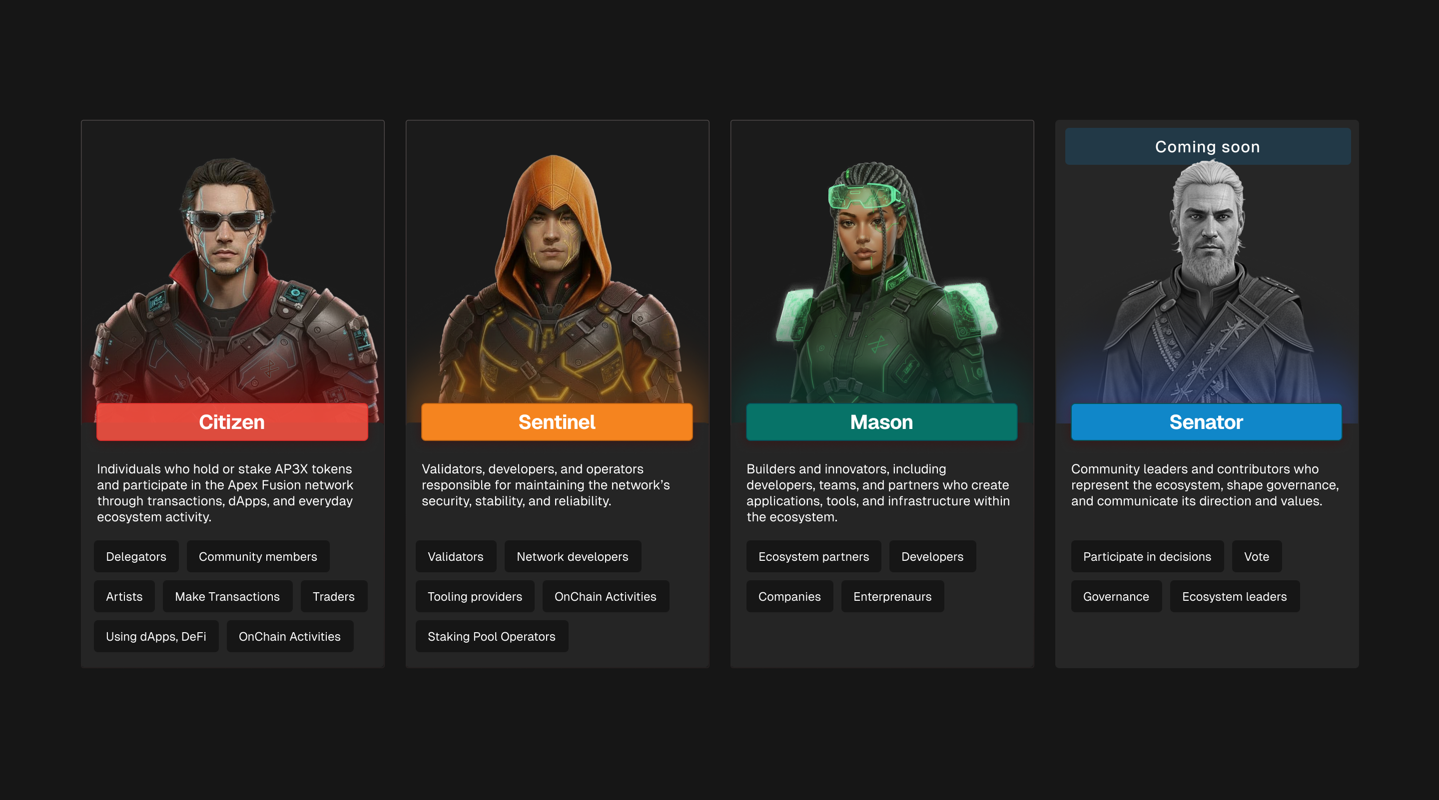 Four contributor archetypes — Citizen, Sentinel, Mason, and Senator — each with a description and associated activities.