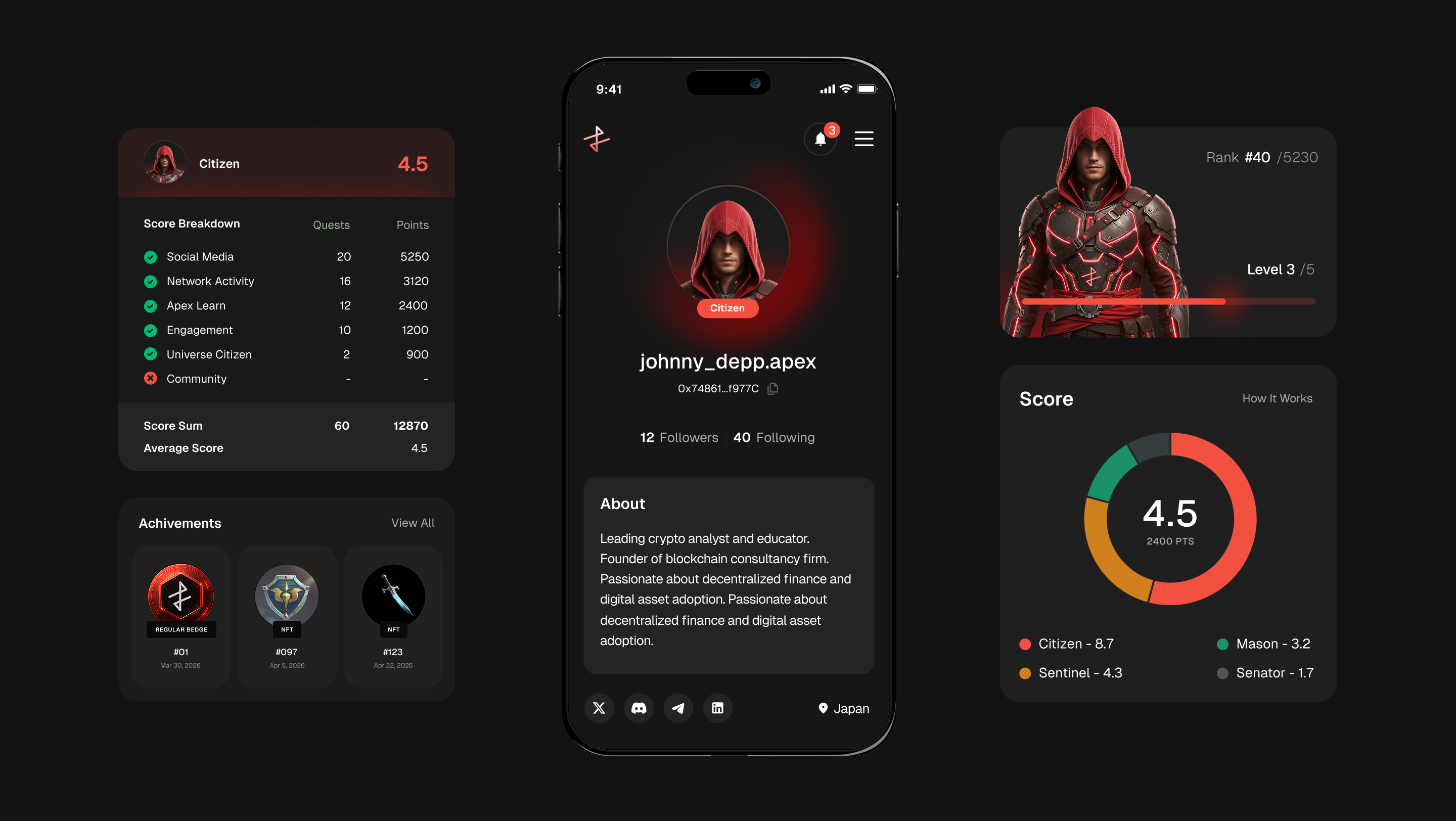 Profile views — score breakdown by category with average score, mobile profile with Citizen badge, and per-archetype score donut with level progression.