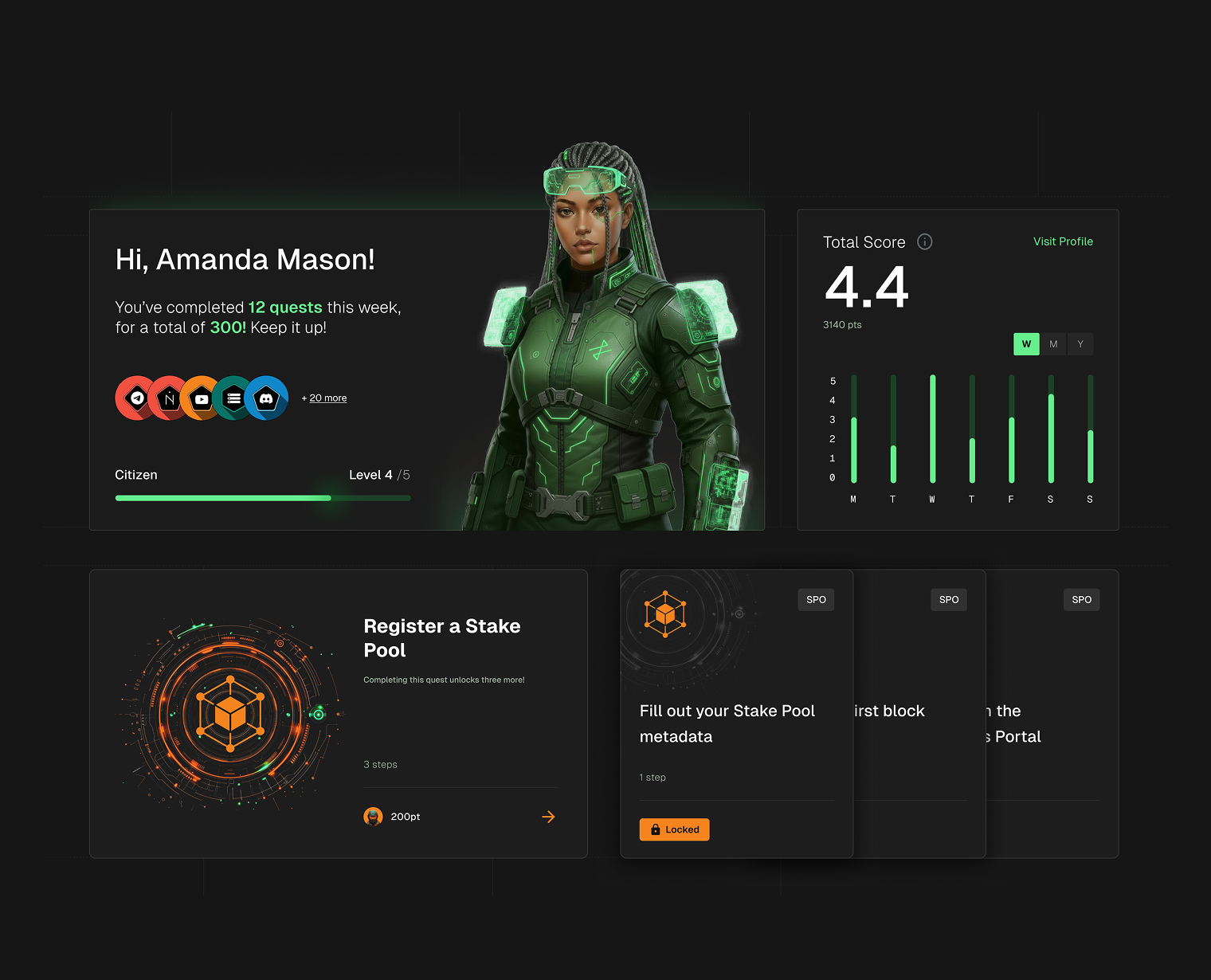 Apex Fusion Reputation System dashboard — total score 4.4 and weekly activity.